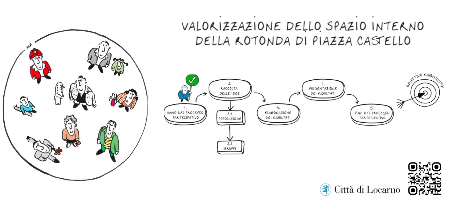 La Rotonda del futuro disegnata tutti assieme